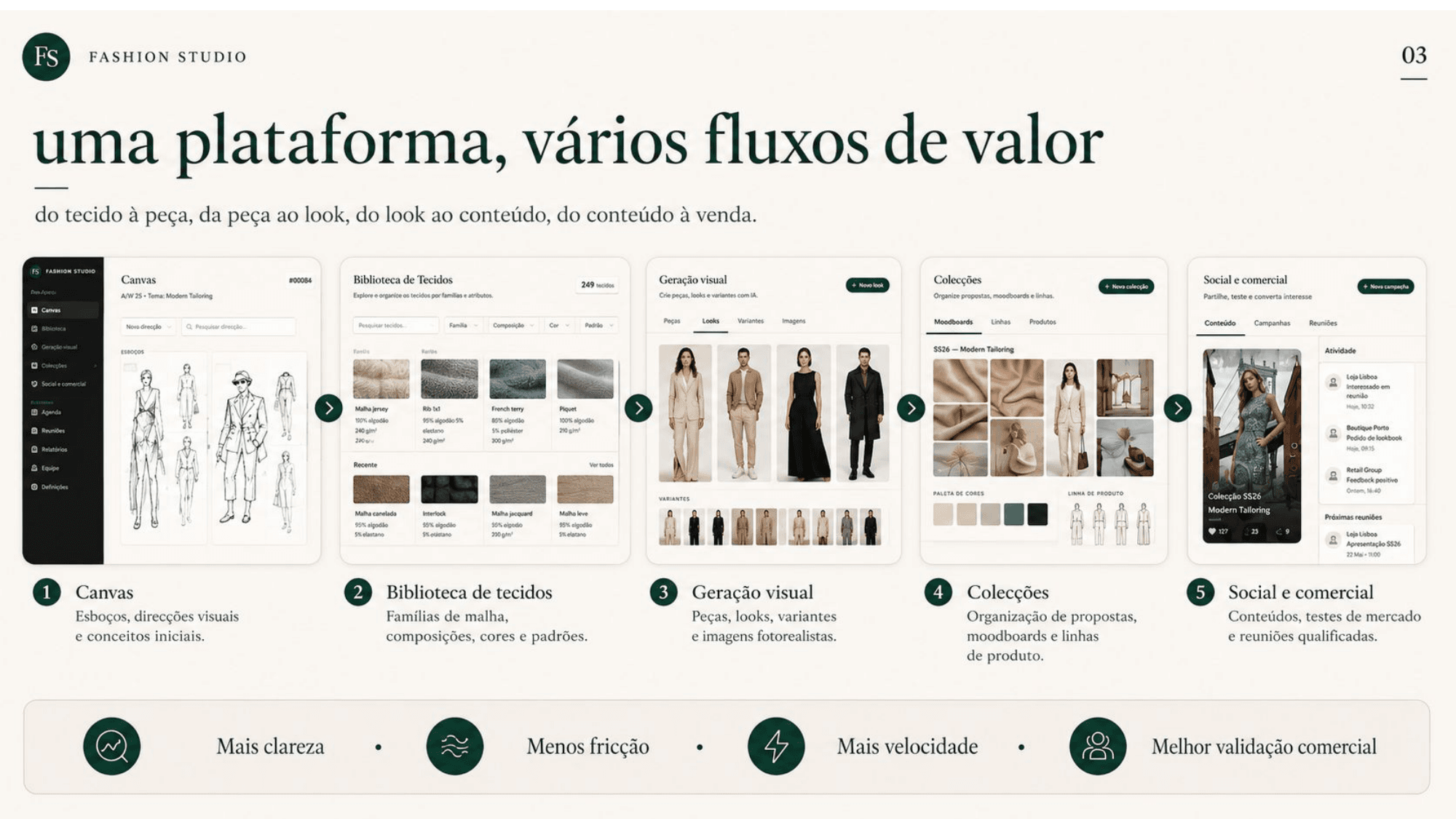 Can AI Make Fashion Truly Sustainable?