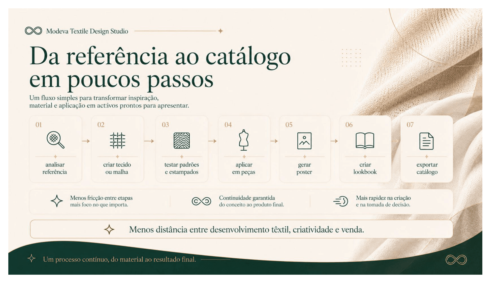 Analyser
